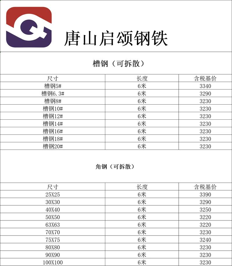 快讯！今日最新钢厂调价！3月14日唐山钢市快报！