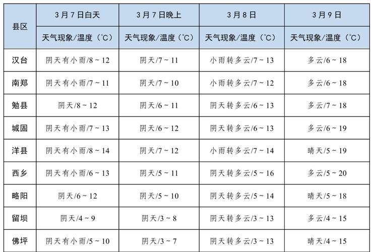 汉中天气（汉中天气预报30天准确一览表）