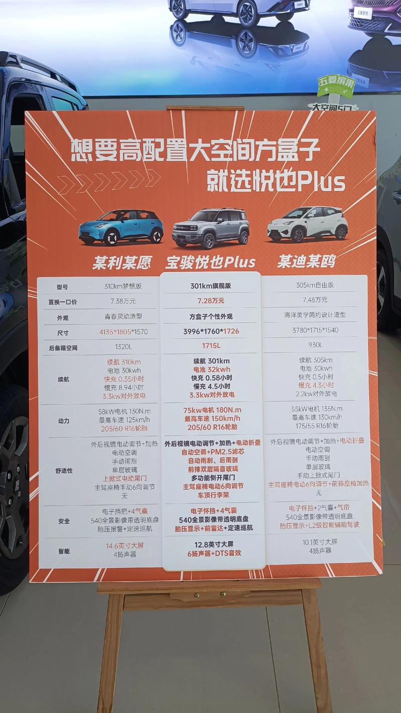 汽车社区（汽车社区平均值是什么意思?）