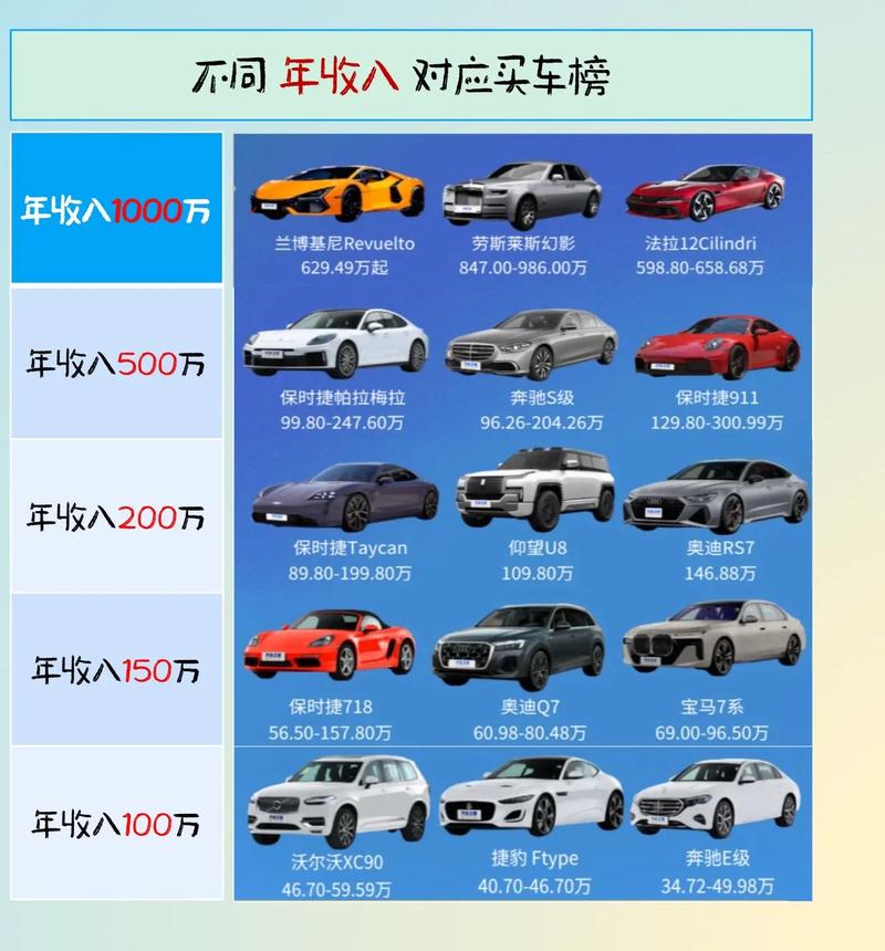 汽车社区（汽车社区平均值是什么意思?）