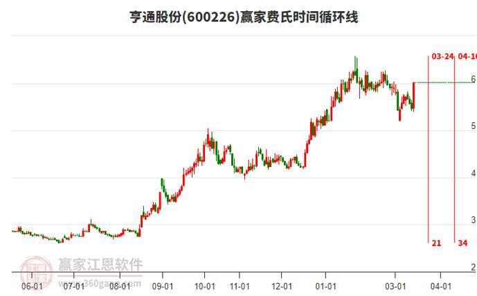 增值超5倍！亨通股份高溢价收购引发争议