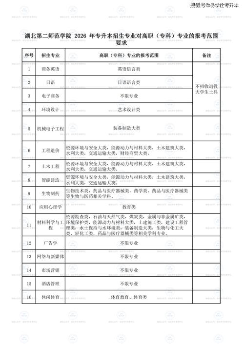 专升本要读几年(职高专升本要读几年)