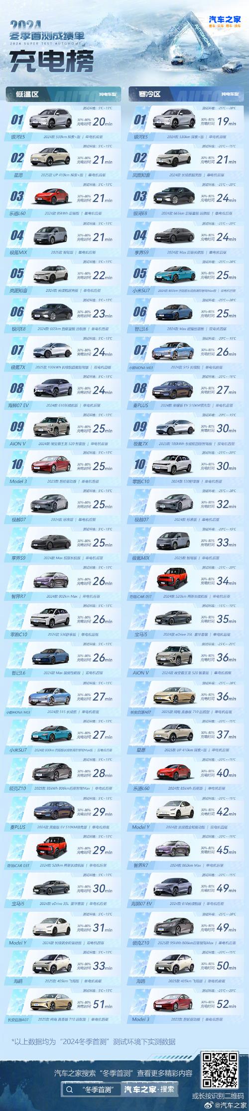 汽车之家官网报价（汽车之家官网）