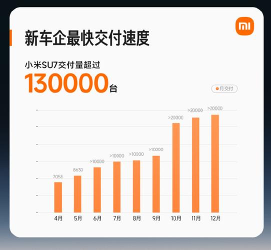 小米汽车2月交付破2万台，真实数据背后是什么？