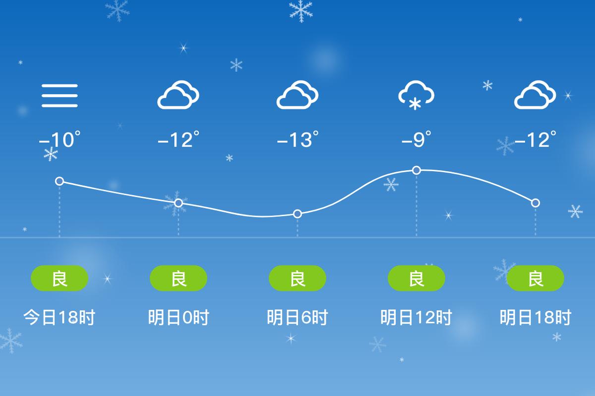 鞍山天气预报(鞍山天气预报30天准确 一个月)