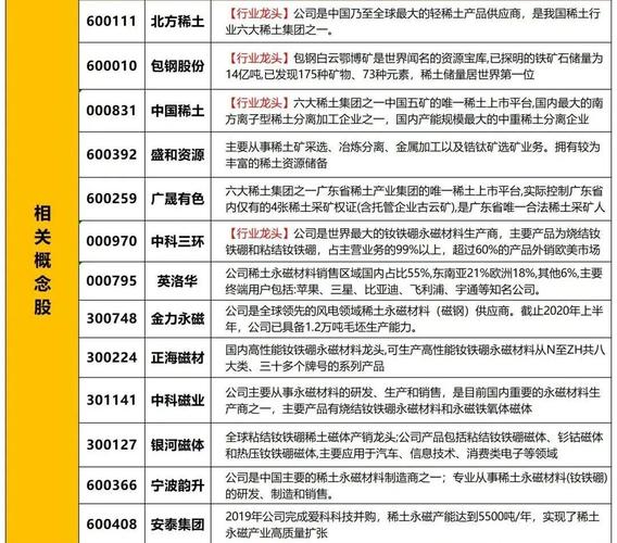 总投资超2.2亿元！稀土龙头大动作