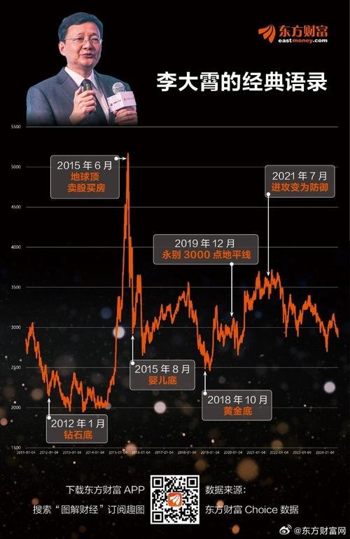 李大霄：预测美股见顶的逻辑