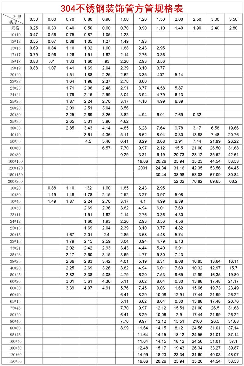 不锈钢钢号（不锈钢钢号含义）