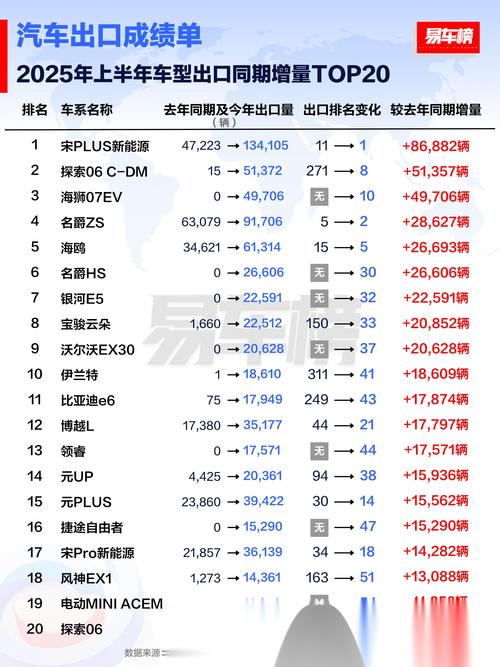 2月我国汽车销量降 出口量却同比大增