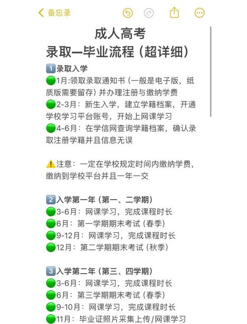 成人高考报名流程和费用（成人高考报名流程和费用山东）
