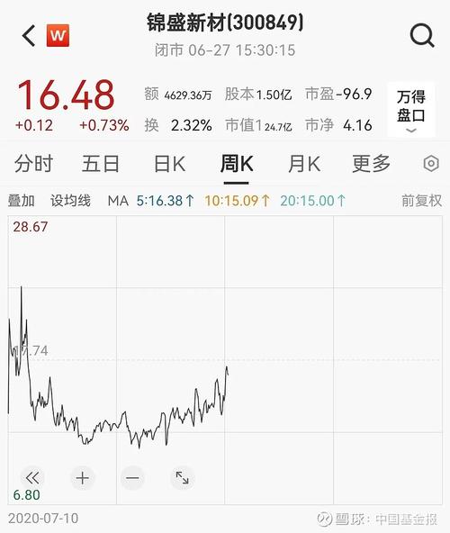 证监会出手!“拉抬、虚假申报、封涨停” 两男子因操纵股价被罚数千万元