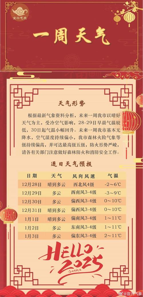 鹤岗天气预报一周(看看鹤岗天气预报)