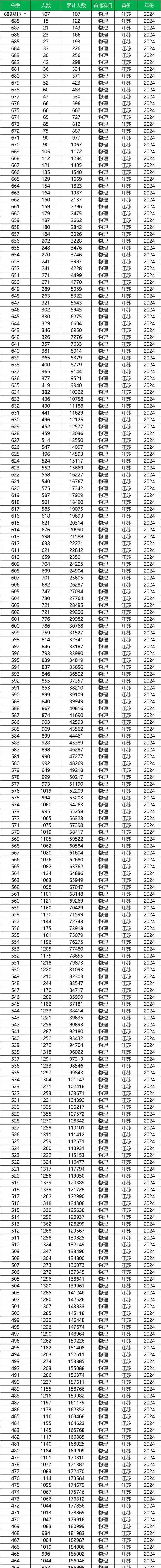 公办大专最低多少分能上（江苏公办大专最低多少分能上）