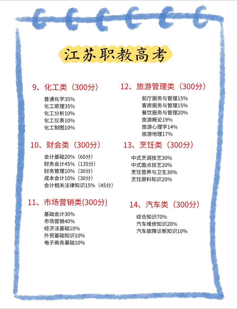 公办大专最低多少分能上（江苏公办大专最低多少分能上）