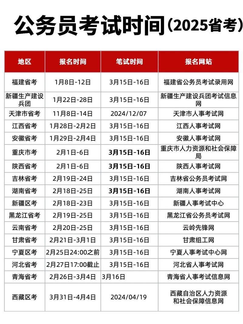 公务员考试2023报名考试时间（2026公务员考试国考时间）