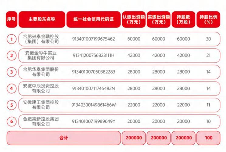 2026年315金融投诉红黑榜出炉：安徽新安银行登上黑榜