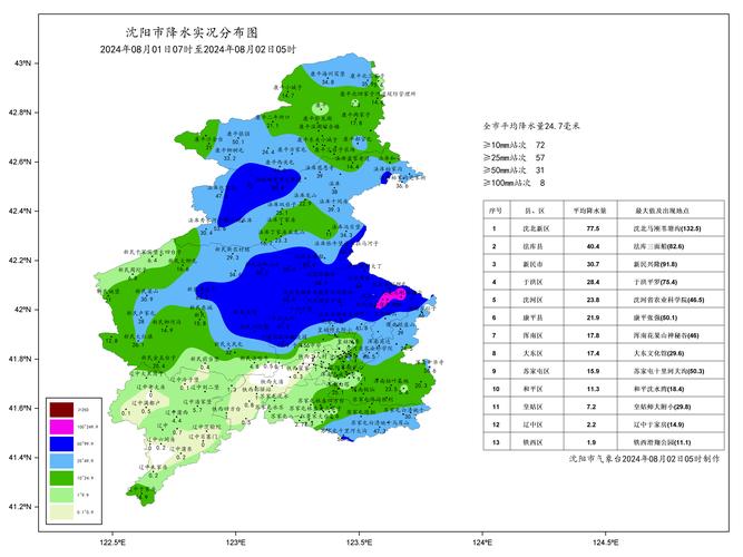 沈阳天气预报15天(沈阳天气预报15天准确天气查询表)