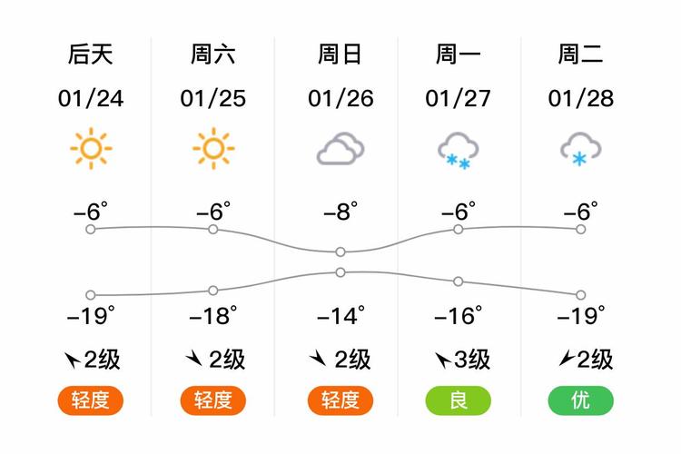 松原天气(松原天气30天查询结果)