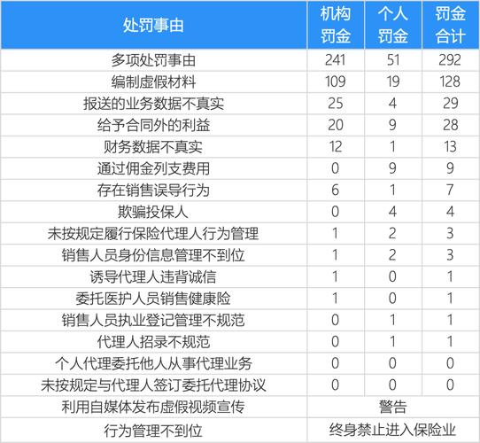 近90张罚单,罚金超2000万!揭秘买保险的这些“坑”