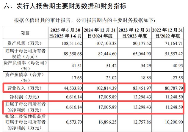 “高中签率”新股，来了！