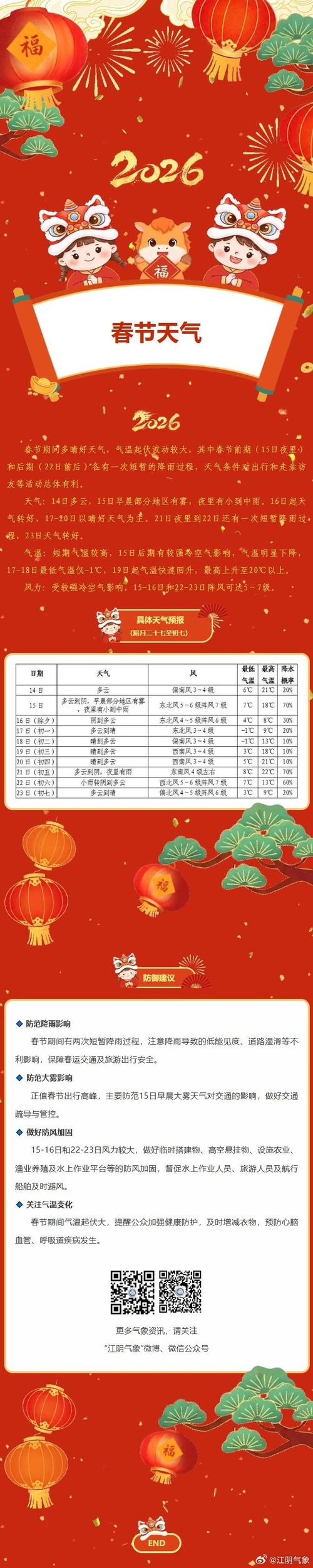 江阴天气预报（江阴天气预报15天准确一览表）