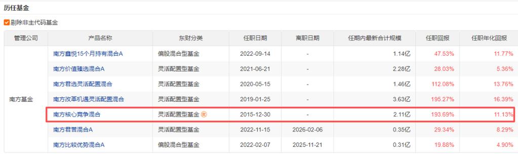 广发基金3200万高额持股激励仍难留人,老将傅友兴离场