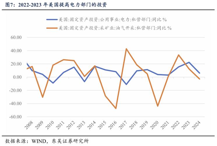 东吴证券:对冲油价上行的四条配置思路