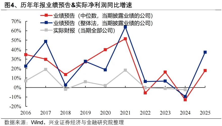 兴证策略：地缘定价的变化，及A股如何应对？