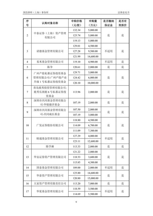 白花油发盈喜 预计年度股东应占综合纯利增加至约为9130万港元