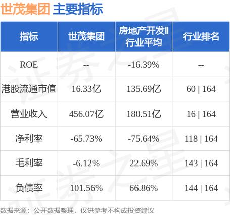 亿达中国前两个月合约销售金额约 0.18亿元 同比减少84.48%