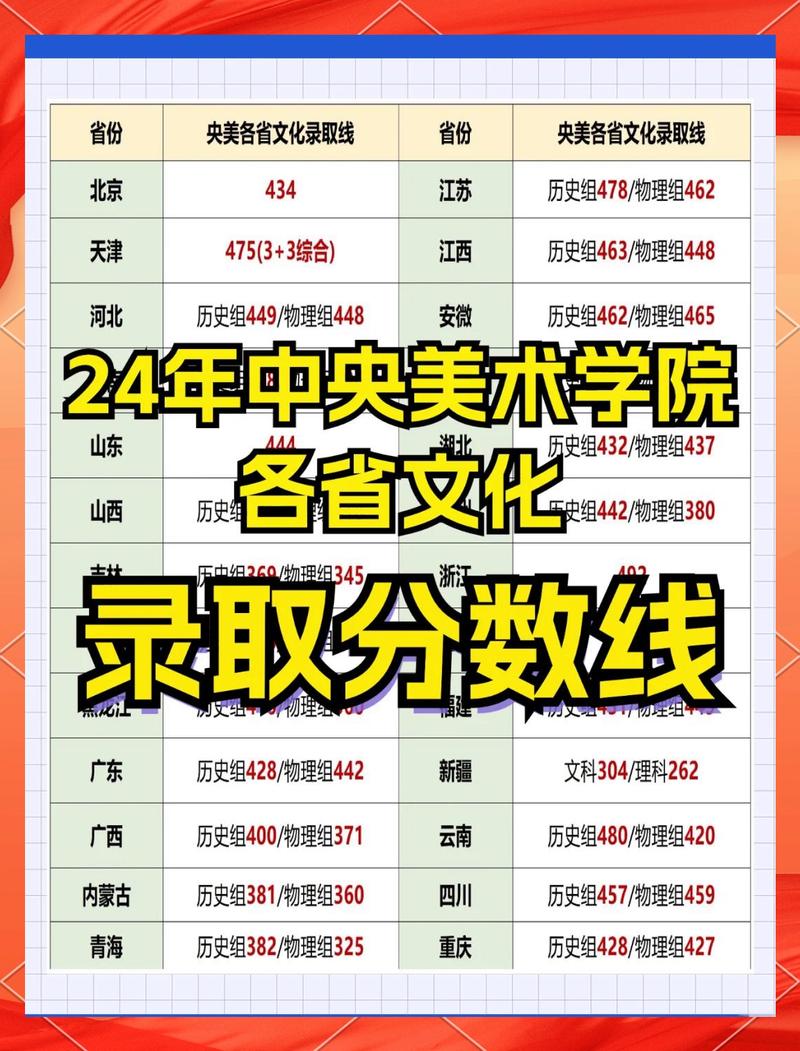 艺考2023文化分要求(2022艺考文化课)