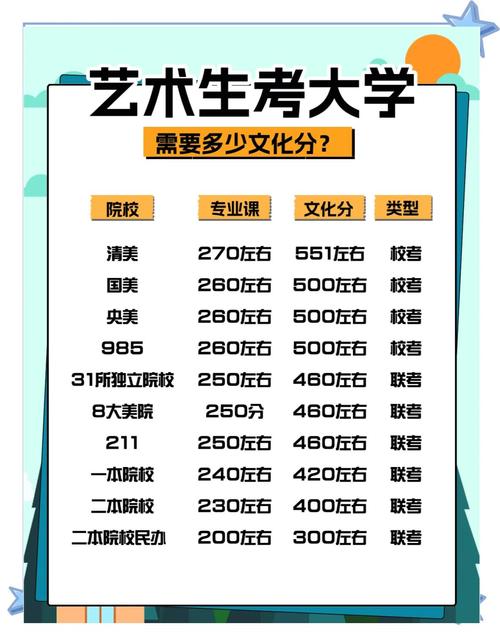 艺考2023文化分要求(2022艺考文化课)