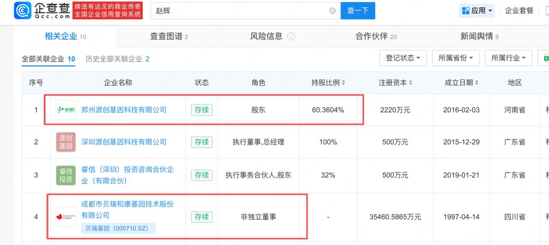 被315晚会点名的源创基因，实控人系贝瑞基因董事