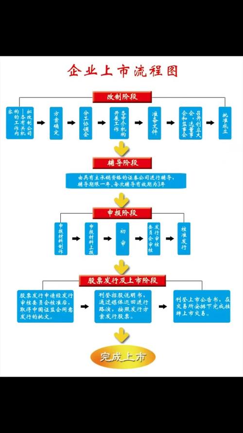涉同股不同权、海外企业二次上市、保密递交,港交所IPO改革详解