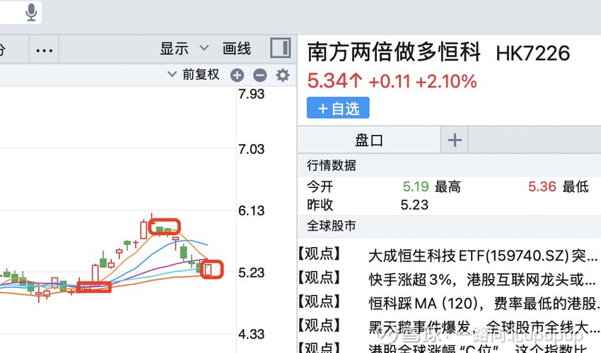 恒科持续调整原因揭晓！何时企稳？或与这一特征高度相关