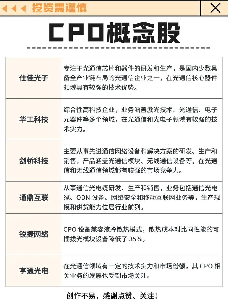 事关绿色电力、CPO概念！多只核心标的透露最新业务进展