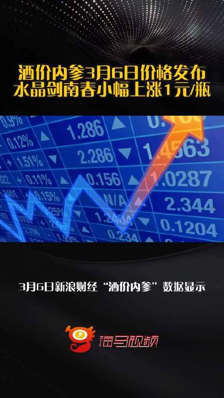 酒价内参3月16日价格发布,水晶剑南春小幅上涨1元