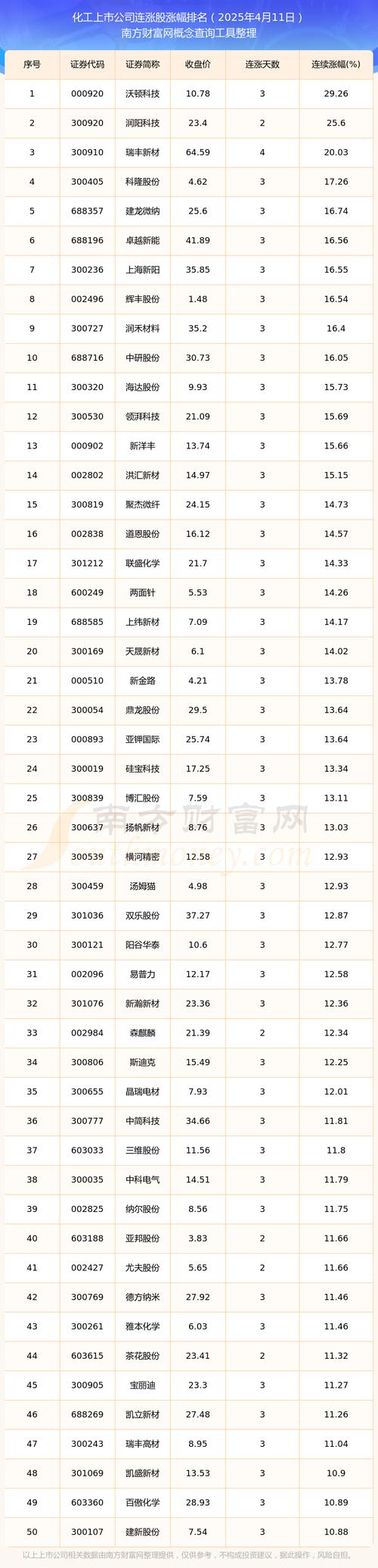 中石化炼化工程将于7月17日派发末期股息每股0.104元