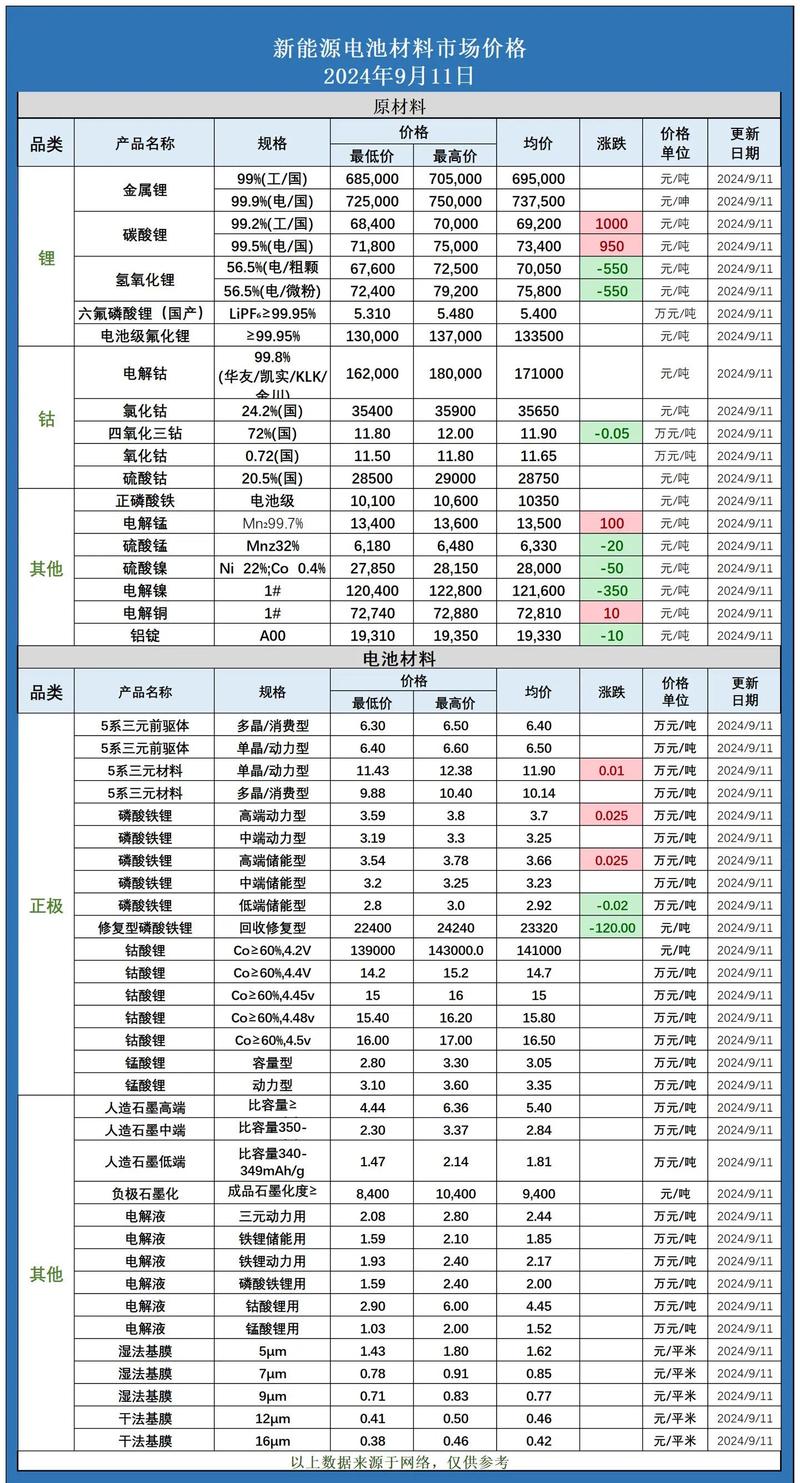 长江有色:下游对高价接受度有限,16日碳酸锂价或小跌