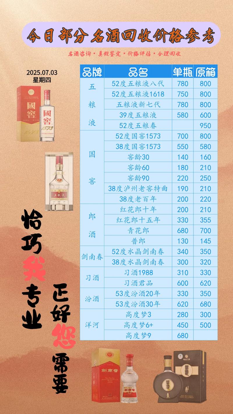 酒价内参3月16日价格发布，国窖1573上涨4元