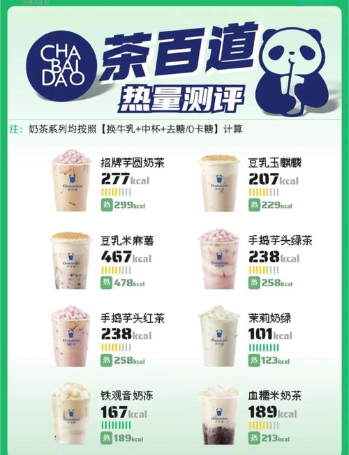 茶百道盈喜后高开逾13% 预计全年经调整净利润同比增长22.79%至32.09%