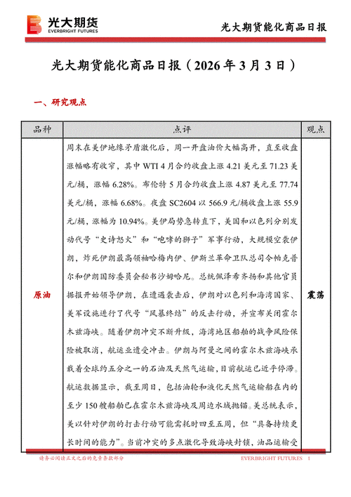 光大期货:3月16日能源化工日报