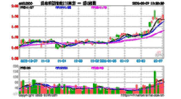 高盛:因地缘政治担忧加剧 下调日本东证指数三个月和六个月目标