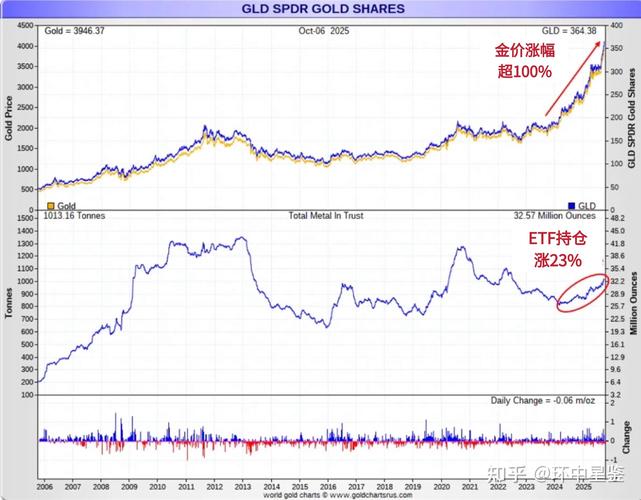 现货黄金跌破5000美元关口，全球央行购金势头减缓