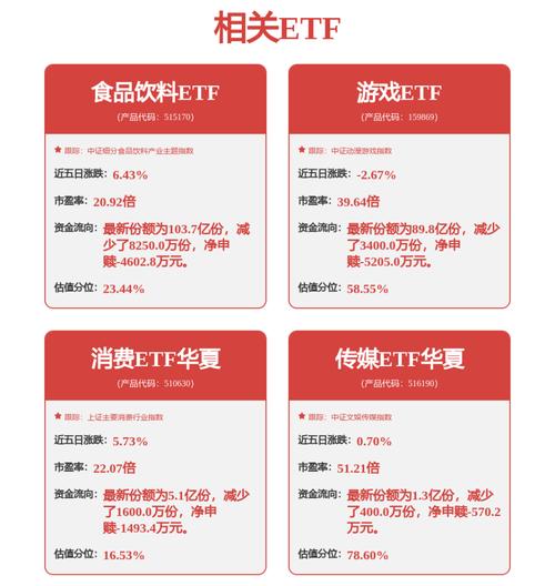 茅台非标酒代售模式落地！吃喝板块猛拉，华宝基金食品饮料ETF（515710）逆市上涨！估值低位布局时机已至？