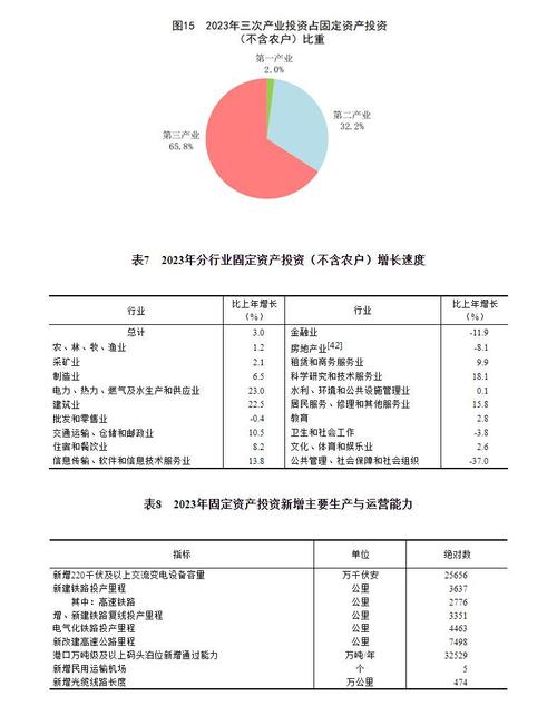 国家统计局:2月份全国固定资产投资同比增长1.8%