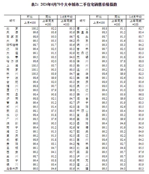 统计局:2026年2月份70个大中城市商品住宅销售价格变动情况