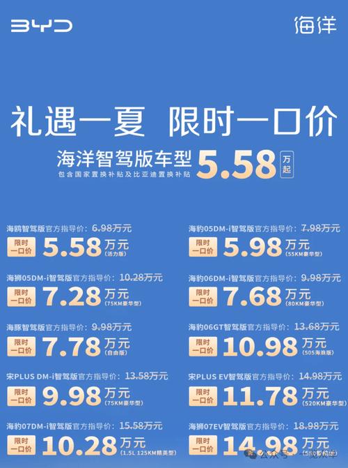 花旗：给予比亚迪目标价174港元及“买入”评级 预期3月国内外销量同比扩张