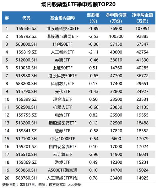 港股市场突传大消息!全市场唯一港股信息技术ETF(159131)午后直线上涨超3%
