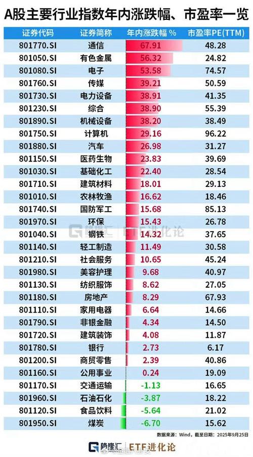 “老登股”，逆势大涨！